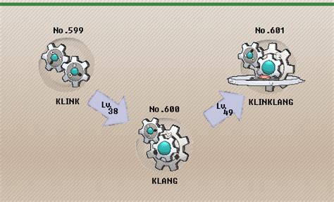 lv klang evolve|klinklang nicknames.